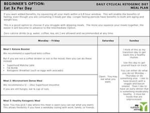 Keto Diet Meal Plan Delivered